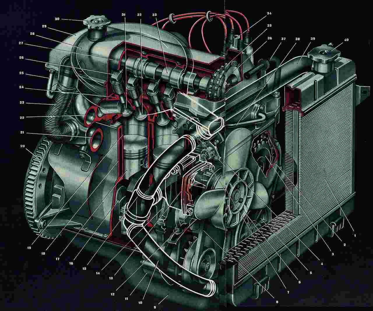 Система охлаждения двигателя ВАЗ 2101
